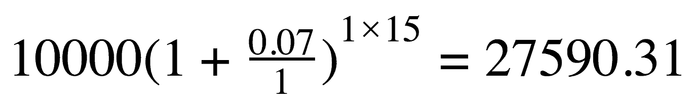 Exploring the Compound Interest Formula through Examples - Minafi