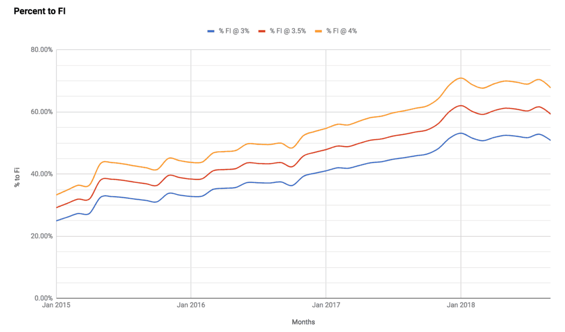 road-to-fi-2018-q3