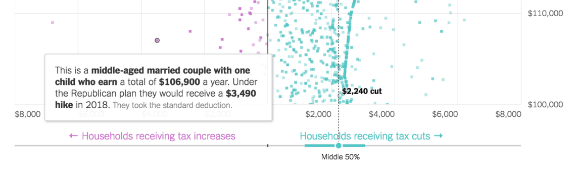 Example couples taxes