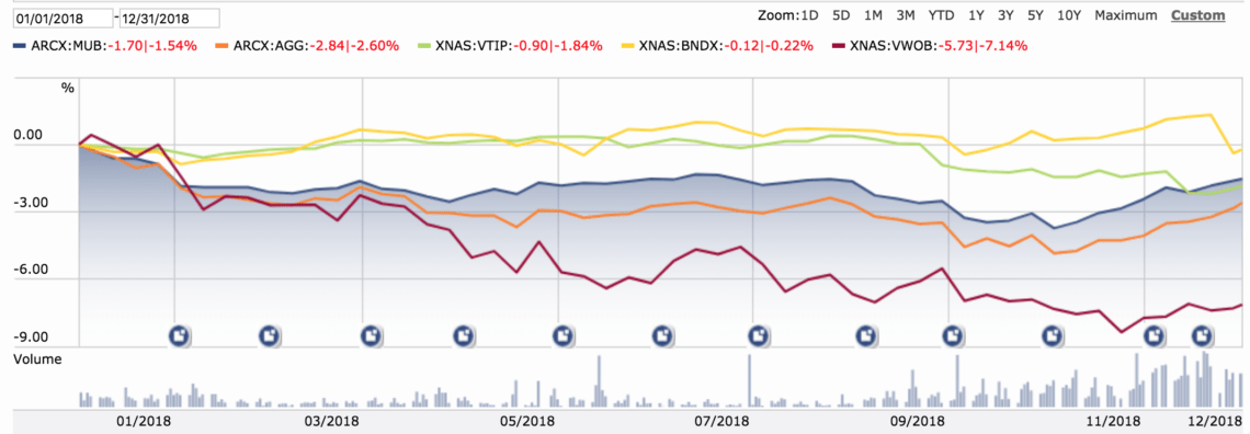 Betterment bonds comparison